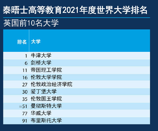 ̩��ʿ�����W(xu��)����2021Ӣ����W(xu��)ǰ10��